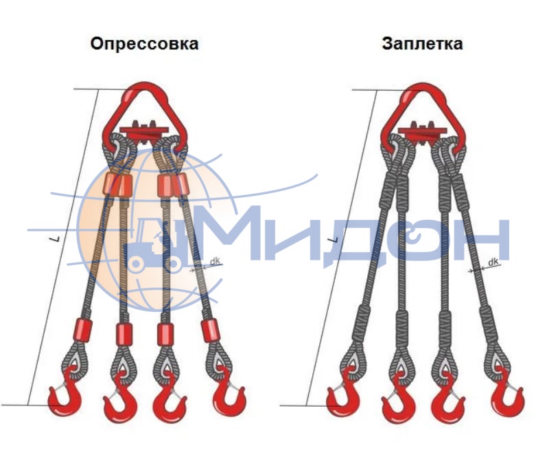 Строп канатный паук 4-ветвевой (4СК) ф36,5 32т 2м купить в Краснодаре ...